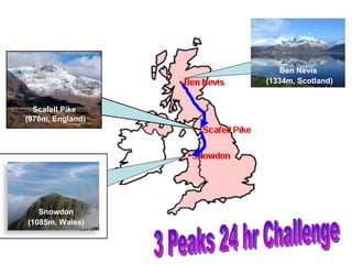 3 Peaks 24 hr Challenge Snowdon (1085m, Wales) Scafell Pike  (978m, England) Ben Nevis  (1334m, Scotland) 