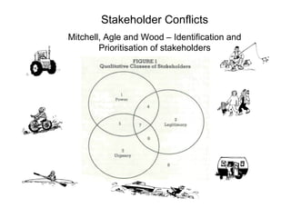 Stakeholder Conflicts Mitchell, Agle and Wood – Identification and Prioritisation of stakeholders 