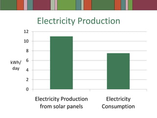 The curtain has helped a great deal in retaining the heat downstairs when we have the heater on. 