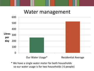 The correct way to use 12 volt halogen downlight  fittingsRecycled Robot at  Lambton Public School