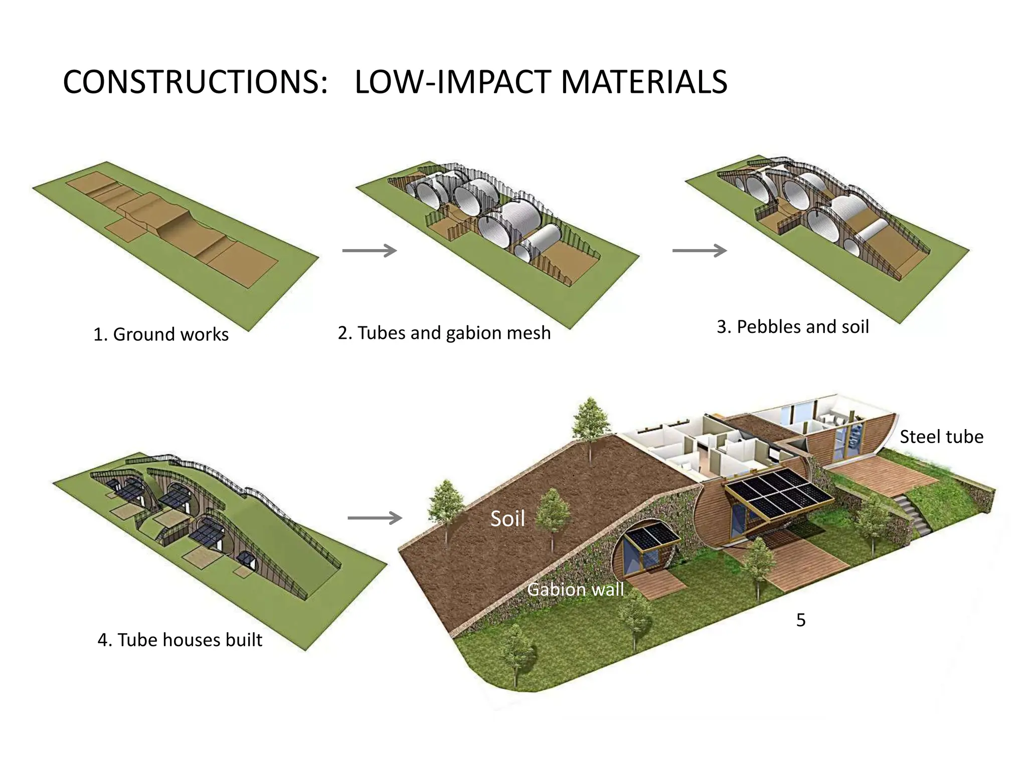 Case Study of sustainable housing project | PPTX