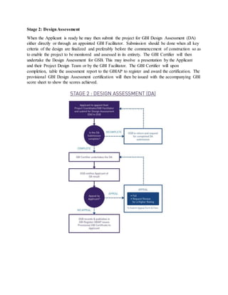Stage 2: DesignAssessment
When the Applicant is ready he may then submit the project for GBI Design Assessment (DA)
either directly or through an appointed GBI Facilitator. Submission should be done when all key
criteria of the design are finalized and preferably before the commencement of construction so as
to enable the project to be monitored and assessed in its entirety. The GBI Certifier will then
undertake the Design Assessment for GSB. This may involve a presentation by the Applicant
and their Project Design Team or by the GBI Facilitator. The GBI Certifier will upon
completion, table the assessment report to the GBIAP to register and award the certification. The
provisional GBI Design Assessment certification will then be issued with the accompanying GBI
score sheet to show the scores achieved.
 