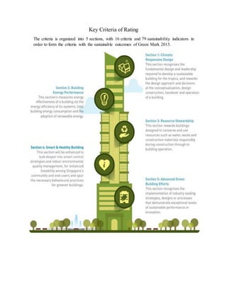 Key Criteria of Rating
The criteria is organized into 5 sections, with 16 criteria and 79 sustainability indicators in
order to form the criteria with the sustainable outcomes of Green Mark 2015.
 