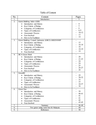 Table of Content
No. Content Pages
1. Introduction - 2
2. Green Building Index (GBI)
 Introduction and History
 Key Criteria of Rating
 Categories of Certification
 Types of Certification
 Assessment Process
 Fees Involved
 How to be Facilitator
- 4
- 5
- 6
- 6-9
- 10-12
- 13
- 14
3. Green Building Council Indonesia (GBCI) GREENSHIP
 Introduction and History
 Key Criteria of Rating
 Categories of Certification
 Types of Certification
 Fees Involved
-
- 15
- 16-18
- 18
- 18-19
- 19
4. BCA Green Mark
 Introduction and History
 Key Criteria of Rating
 Categories of Certification
 Types of Certification
 Assessment Process
 Fees Involved
 How to be Facilitator
-
- 20
- 21-23
- 24
- 24
- 25
- 26-27
- 28
5. GreenRE
 Introduction and History
 Key Criteria of Rating
 Categories of Certification
 Types of Certification
 Assessment Process
 How to be Facilitator
-
- 29
- 30-32
- 33
- 33
- 34-37
- 38
6. Green Star
 Introduction and History
 Key Criteria of Rating
 Categories of Certification
 Types of Certification
 Assessment Process
 Fees Involved
-
- 39
- 40-41
- 41
- 41
- 42
- 43-45
7. Summary - 46-48
8. Two green rating tools best fit Malaysia - 49
9. References - 50
 