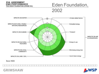 EVA  ASSESSMENT Eden   Foundation,   2002 