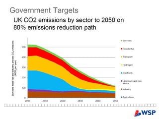Government   Targets 
