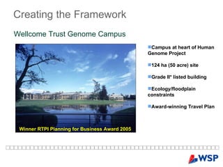 Winner RTPI Planning for Business Award 2005   Creating   the   Framework Wellcome Trust Genome Campus Campus at heart of Human Genome Project 124 ha (50 acre) site Grade II* listed building Ecology/floodplain constraints Award-winning Travel Plan 