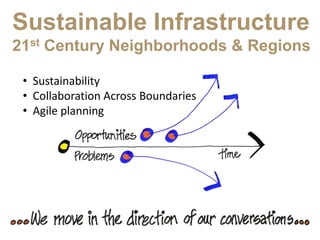 Sustainable Infrastructure
21st Century Neighborhoods & Regions

 • Sustainability
 • Collaboration Across Boundaries
 • Agile planning
 