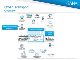 Integrated Transportation Sustainable integrated transport | PDF