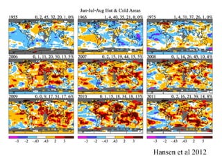 Sustainable Intensification of Agricultural Development:  The scientific support for a new paradigm