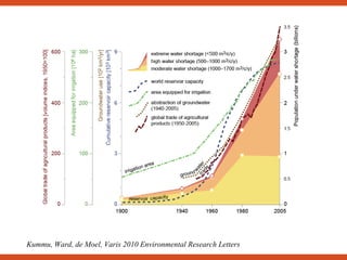 Sustainable Intensification of Agricultural Development:  The scientific support for a new paradigm