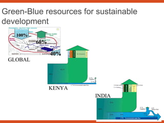 Sustainable Intensification of Agricultural Development:  The scientific support for a new paradigm
