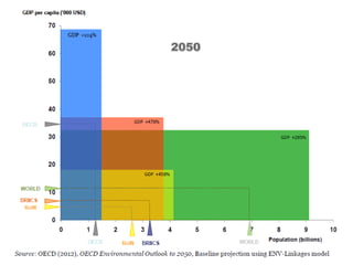 Sustainable Intensification of Agricultural Development:  The scientific support for a new paradigm