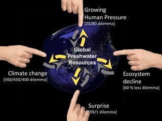 Sustainable Intensification of Agricultural Development:  The scientific support for a new paradigm