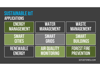 Sustainable Internet of Things | PDF