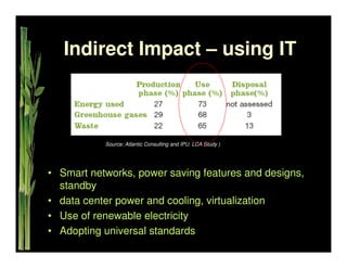 Sustainable IT   Khuloud Odeh