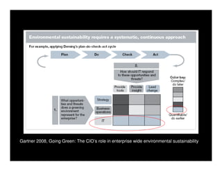 Sustainable IT   Khuloud Odeh