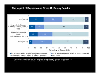 Sustainable IT   Khuloud Odeh