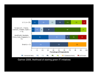 Sustainable IT   Khuloud Odeh