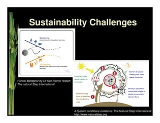 Sustainable IT   Khuloud Odeh