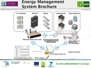 Energy Management
                                Software
Digital Enterprise Research Institute                          ...