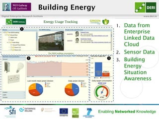 iEnergy – Personal
Digital Enterprise Research Institute                                www.deri.ie




                  ...