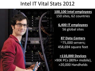 Intel	
  IT	
  Vital	
  Stats	
  2012	
  
                        100,100	
  Intel	
  employees	
  
                      ...