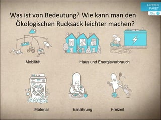 Was ist von Bedeutung? Wie kann man den Ökologischen Rucksack leichter machen? Mobilität Haus und Energieverbrauch Ernährung Material Freizeit v LEHRER PAKET 