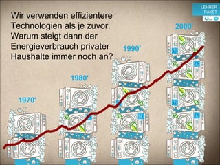 Wir verwenden effizientere Technologien als je zuvor. Warum steigt dann der Energieverbrauch privater Haushalte immer noch an? 1970' 1980' 1990' 2000' v LEHRER PAKET 