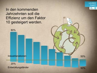 In den kommenden Jahrzehnten soll die Effizienz um den Faktor 10 gesteigert werden. Industrienationen Entwicklungsländer 80% 20% 50% 50% v LEHRER PAKET 