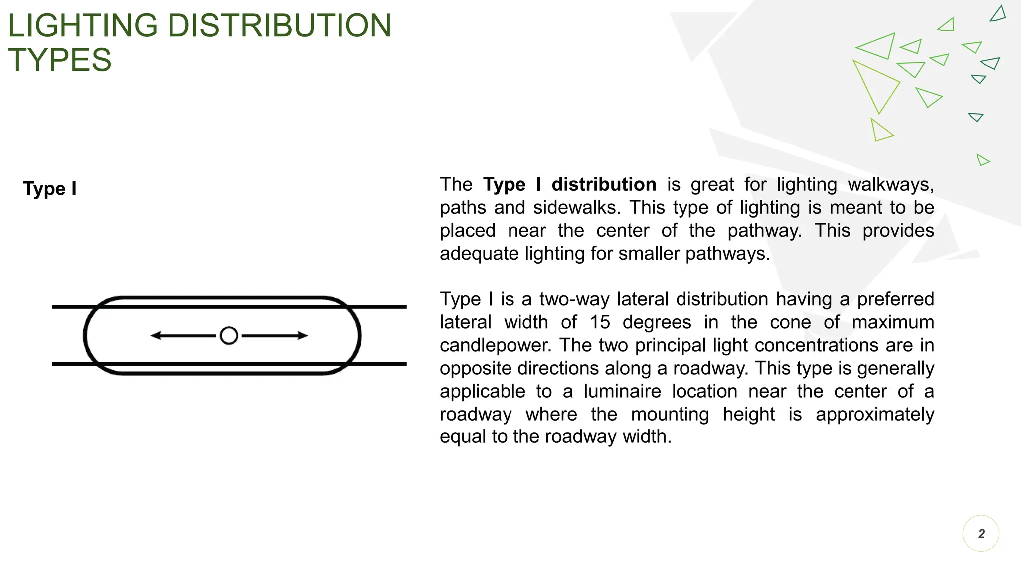 Sustainable Lighting Design For Architectural Lighting Pptx
