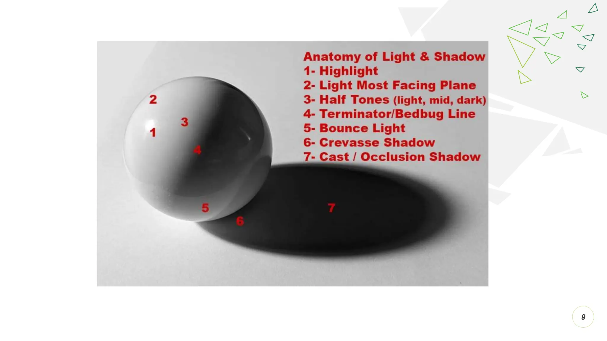 Sustainable Lighting Design For Architectural Lighting Pptx