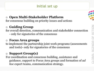 Initial set up
o Open Multi-Stakeholder Platform
for consensus building on priority issues and actions
o Guiding Group
for overall direction, communication and stakeholder connection
- only for signatories of the consensus
o Focus Area groups
to implement the partnership joint work programs (assessments
and tools)- only for signatories of the consensus
o Support Group(s)
For coordination and consensus building, assistance and
guidance, support to Focus Area groups and formation of ad
hoc expert teams, communication strategy.
 