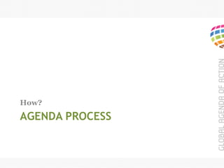 AGENDA PROCESS
How?
 
