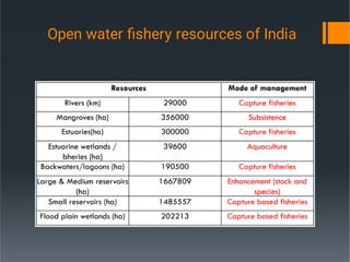 Sustainable Management Approach In Rivers, Lakes And reservoirs.pdf