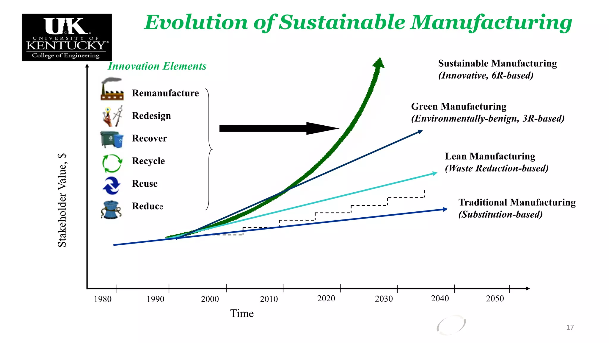 Sustainable Manufacturing | PDF