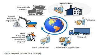 Sustainable Manufacturing | PDF
