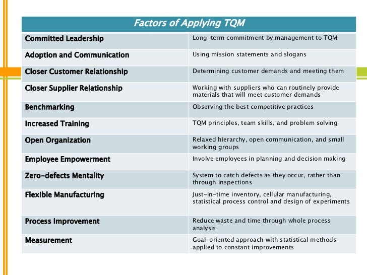 the relationships of tqm six sigma Tqm student ppt - mba - free download as powerpoint presentation (ppt), pdf file (pdf), text file (txt) or view presentation slides online. the relationships of tqm six sigma Tqm student ppt - mba - free download as powerpoint presentation (ppt), pdf file (pdf), text file (txt) or view presentation slides online.