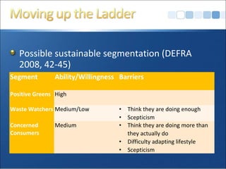 Sustainable marketing | PPT