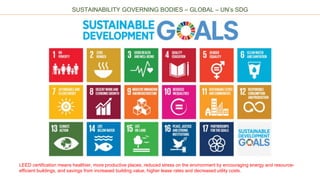 LEED certification means healthier, more productive places, reduced stress on the environment by encouraging energy and resource-
efficient buildings, and savings from increased building value, higher lease rates and decreased utility costs.
SUSTAINABILITY GOVERNING BODIES – GLOBAL – UN’s SDG
 