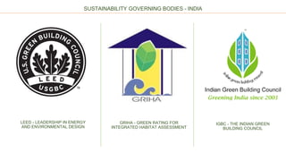 SUSTAINABILITY GOVERNING BODIES - INDIA
LEED - LEADERSHIP IN ENERGY
AND ENVIRONMENTAL DESIGN
GRIHA - GREEN RATING FOR
INTEGRATED HABITAT ASSESSMENT
IGBC - THE INDIAN GREEN
BUILDING COUNCIL
 