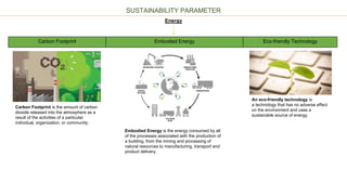 SUSTAINABILITY PARAMETER
Energy
Carbon Footprint Embodied Energy Eco-friendly Technology
Carbon Footprint is the amount of carbon
dioxide released into the atmosphere as a
result of the activities of a particular
individual, organization, or community.
Embodied Energy is the energy consumed by all
of the processes associated with the production of
a building, from the mining and processing of
natural resources to manufacturing, transport and
product delivery.
An eco-friendly technology is
a technology that has no adverse effect
on the environment and uses a
sustainable source of energy.
 