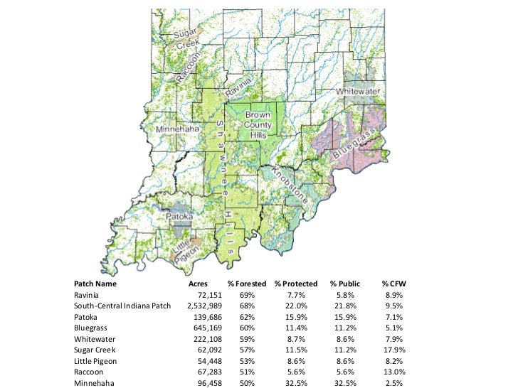 Status of Indiana’s Forest Resources - Sustainable Natural Resources