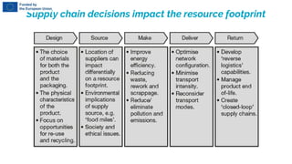 Supply chain decisions impact the resource footprint
 