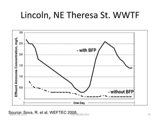 Lincoln, NE Theresa St. WWTF
Source: Sova, R. et al, WEFTEC 2008.March 20, 2012 WATERCON 2012 16
 