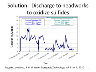 Solution: Discharge to headworks
to oxidize sulfides
March 20, 2012 WATERCON 2012 24
0
5
10
15
20
25
30
35
40
45
GaseousH2S,ppm
Time
Centrate Treatment Off
Average H2S - 12 ppm
Maximum H2S - 32 ppm
Centrate Treatment On
Average H2S - 6 ppm
Maximum H2S - 21 ppm
Source: Husband, J. et al, Water Science & Technology, vol. 61 n. 5, 2010
 
