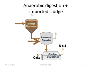 4
Anaerobic digestion +
imported sludge
Primary
Settler
Sludge
Thickener
Anaerobic
Digester
Sludge
DewateringCake
N x 2N x 3N x 1
March 20, 2012 WATERCON 2012 4
 