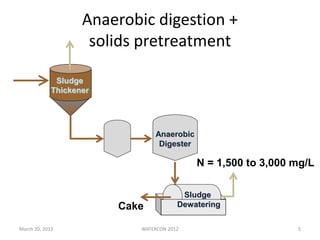 5
Anaerobic digestion +
solids pretreatment
Primary
Settler
Sludge
Thickener
Anaerobic
Digester
Sludge
DewateringCake
N = 1,500 to 3,000 mg/L
March 20, 2012 WATERCON 2012 5
 