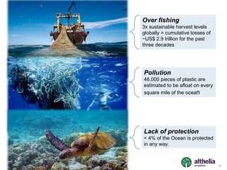 The Althelia Sustainable Ocean Fund