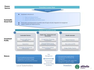 The Althelia Sustainable Ocean Fund